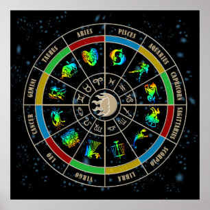 Póster Roda do zodíaco