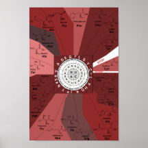 Roda genética de códon dos aminoácidos em castanho