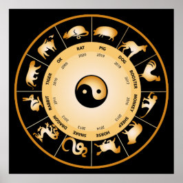 Póster Roda Zodiac Chinesa