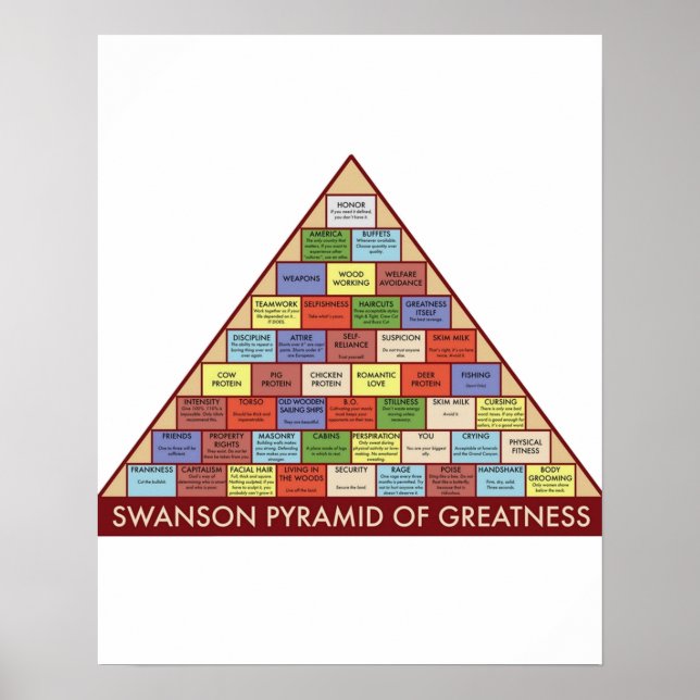 Poster Ron Swanson Pirâmide da Grande (Frente)