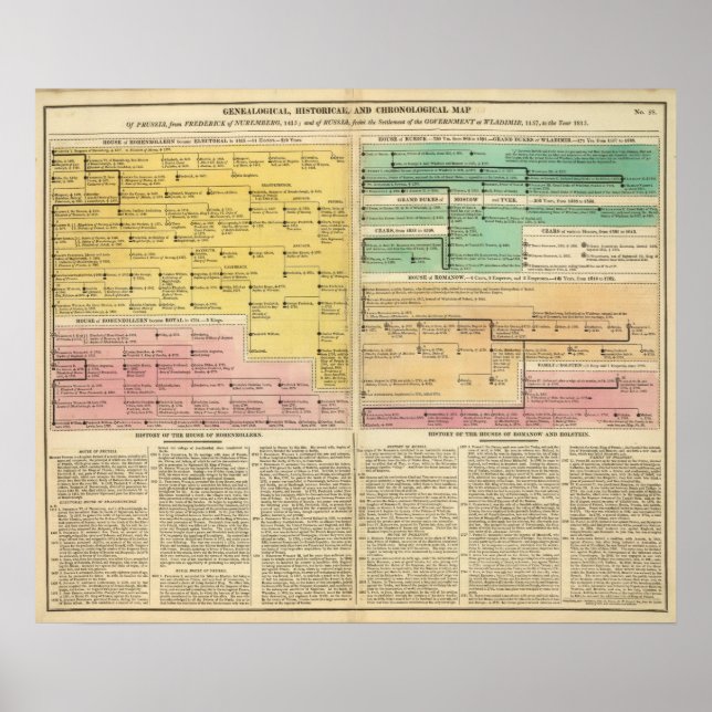 Póster Rússia, de 1157 a 1815 (Frente)