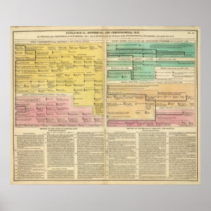 Póster Rússia, desde 1157 até 1815