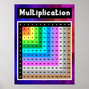 Poster Sala de aula de Mesa de Matemática Quadrada de Gra