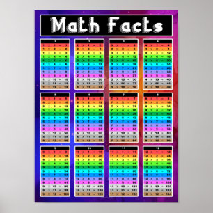 Poster Sala de Aula de Professores de Multiplicação de Gr