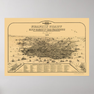 Poster San Francisco, mapa panorâmico de CA - 1875