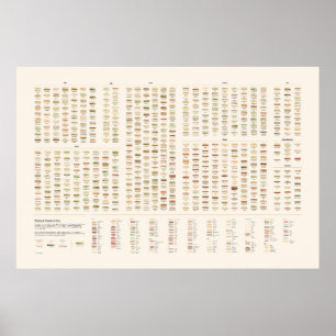 Poster Sanduíches pintados