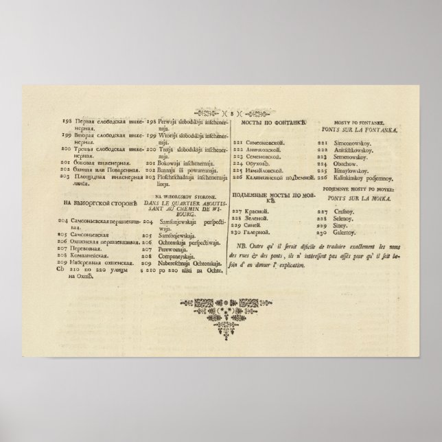 Póster Santo Petersburgo, Rússia Título Página Índice Pág (Frente)