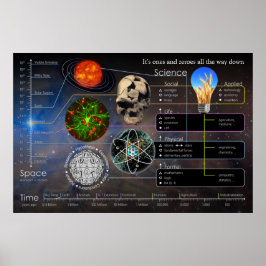 Poster São Uns e Zeroes até a paisagem