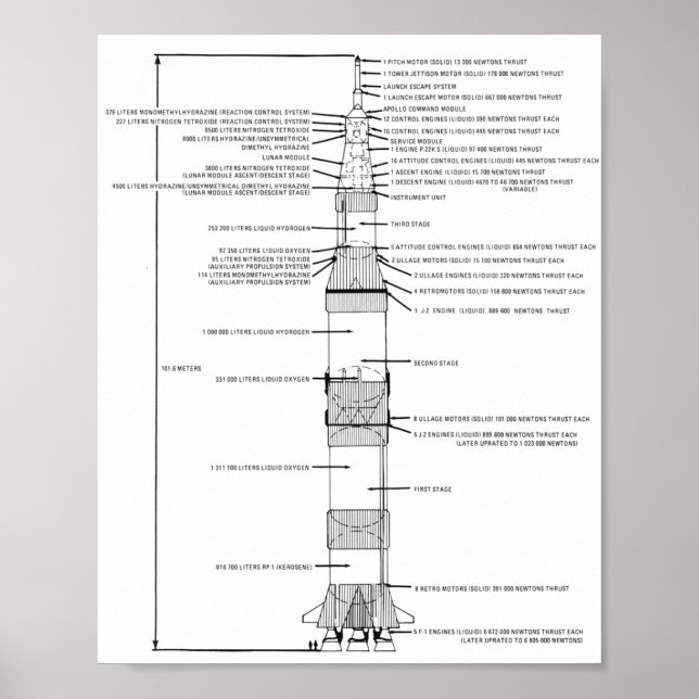 Poster Saturn V Rocket Schematie 8"x10" (Frente)