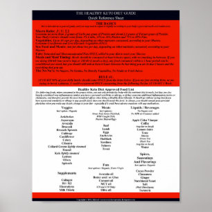 Poster saudável da referência rápida do guia da