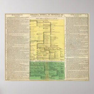 Póster Scotland de 404 a 1603