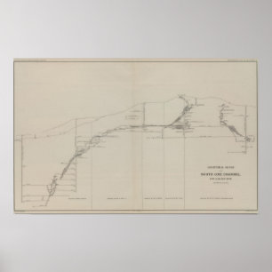 Póster Seção longitudinal do canal sul do minério