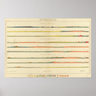 Póster Seções Geological do Colorado ocidental