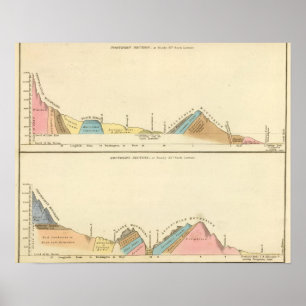 Poster Seções Geological dos Estados Unidos
