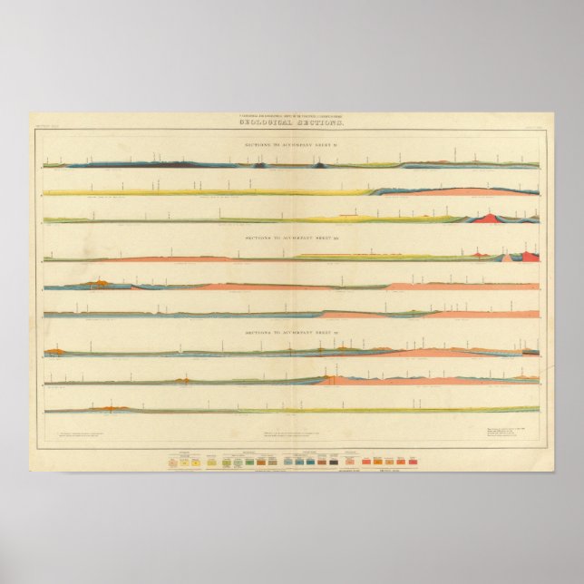 Póster Seções Geológicas do Colorado Ocidental (Frente)