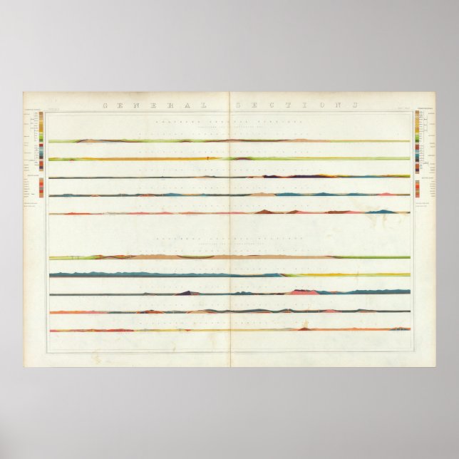 Póster Seções gerais (Frente)