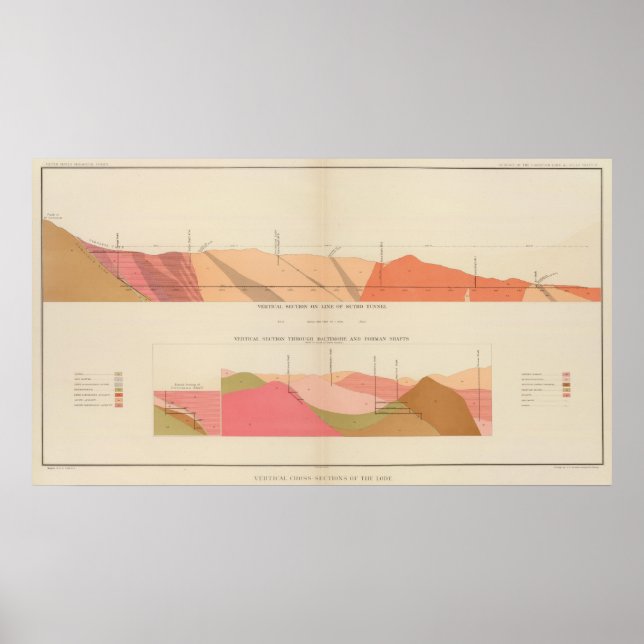 Póster Seções Verticais Cruzadas do Túnel de Carga, Sutro (Frente)