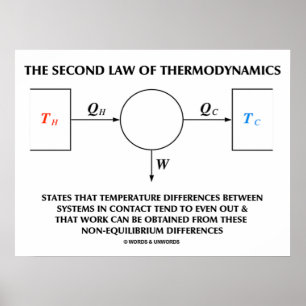 Póster Segunda lei do trabalho do termodinâmica (física