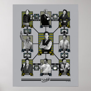 Poster Seinfeld   Gráfico de relações entre caracteres