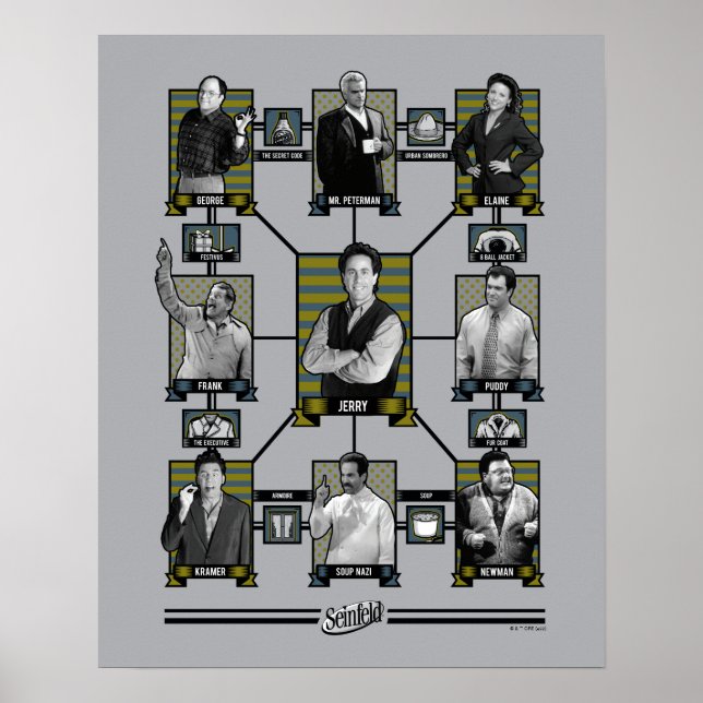Poster Seinfeld | Gráfico de relações entre caracteres (Frente)