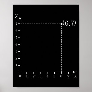 Poster Seis Sete 6 7 Grade de Coordenadas Gráfico Plano M
