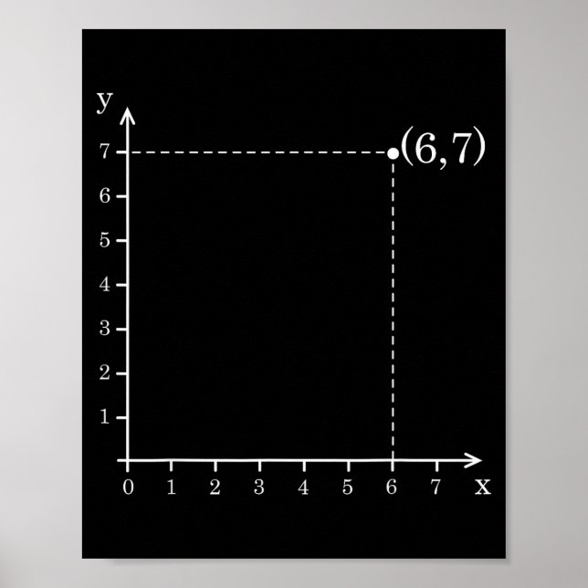 Poster Seis Sete 6 7 Grade de Coordenadas Gráfico Plano M (Frente)