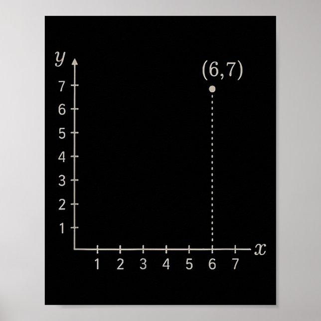Poster Seis Sete 6 7 Grade de Coordenadas Gráfico Plano M (Frente)