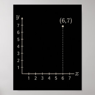 Poster Seis Sete 6 7 Grade de Coordenadas Plotar Plano de