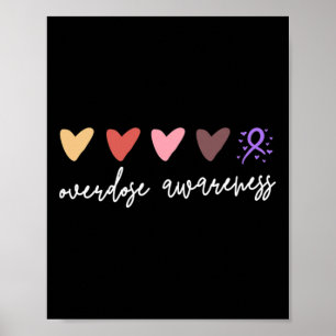 Poster Sensibilização para a sobredosagem cardíaca minima