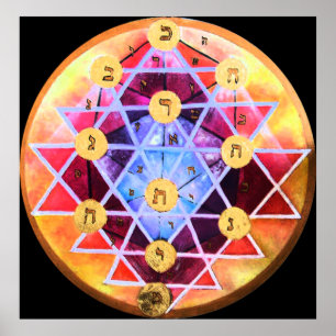 Póster Sephirot