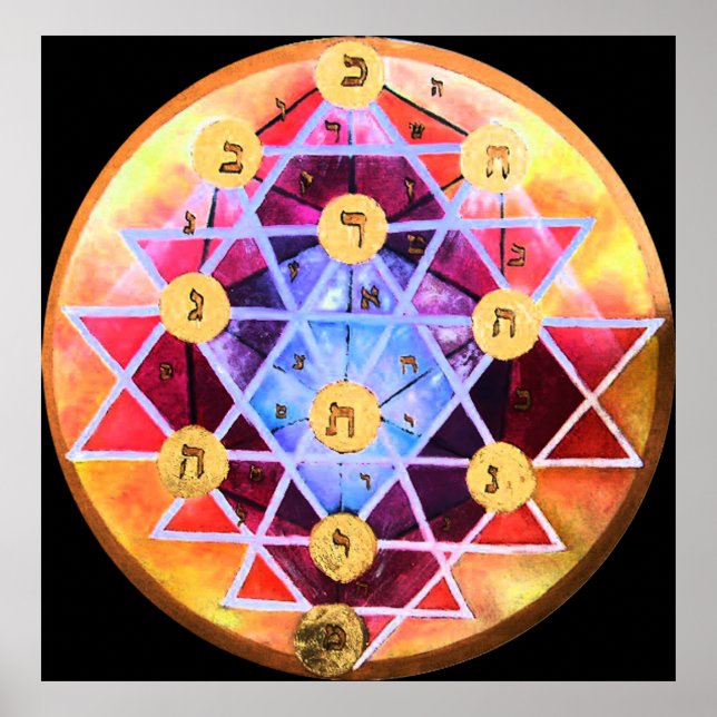 Póster Sephirot (Frente)