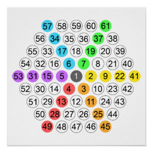 Póster Sequência Numérica Hexagonal