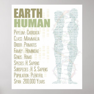 Póster Ser humano da terra
