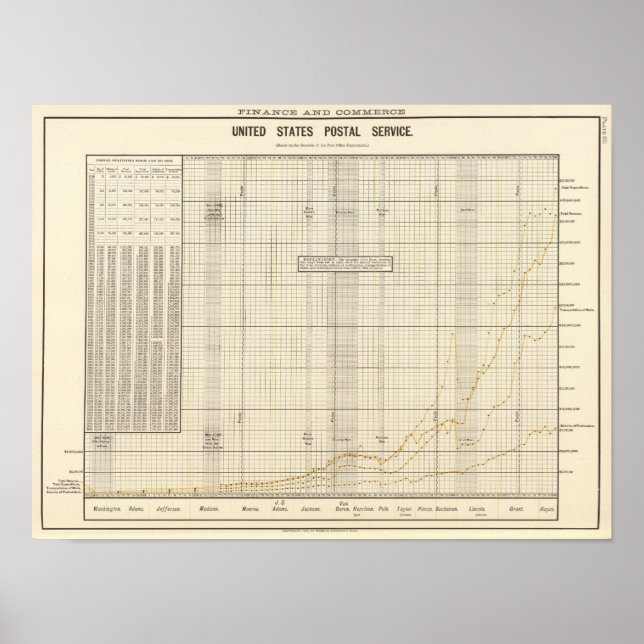Poster Serviço Postal dos EUA (Frente)