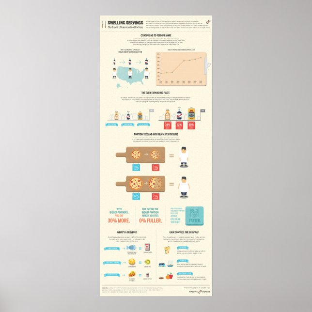 Poster Serviços de inchaço: o crescimento da Comida ameri (Frente)