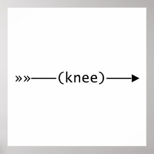 Poster Seta para o joelho