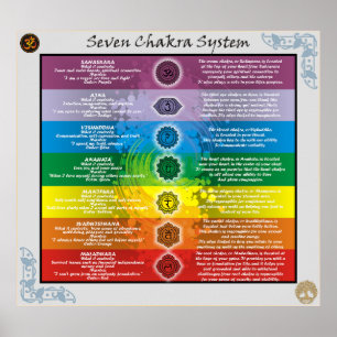 Poster Sete Chakras - Conhecimento do Sistema