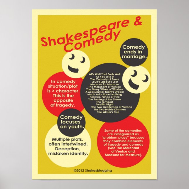Póster Shakepeare e Comédia (Frente)
