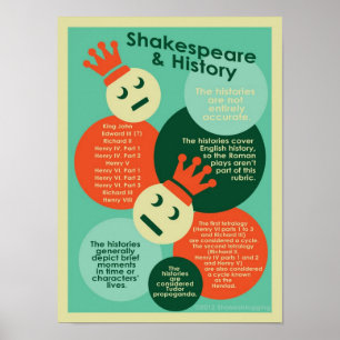 Poster Shakespeare e histórias