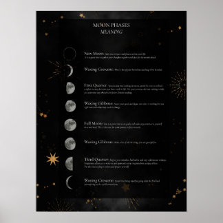 Poster Significado Das Moonfases