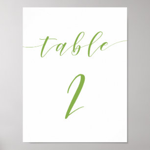 Poster Símbolo número 2 da tabela de casamento de script 