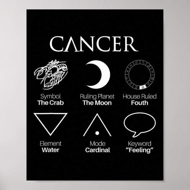 Poster Símbolos de Sinal Zodiac Astrologia do cancer (Frente)