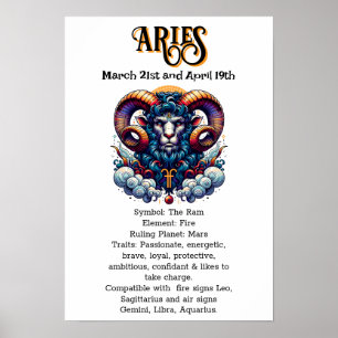 Poster Símbolos Horoscópicos Aries Datas e Traços