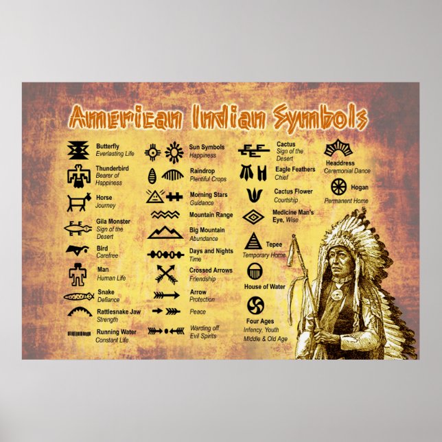Póster Símbolos índios nativos americanos (Frente)
