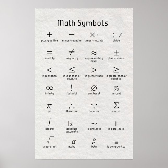 Póster Símbolos matemáticos (Frente)