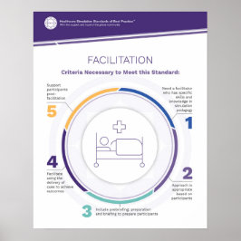 Poster Simfográfico de Facilitação