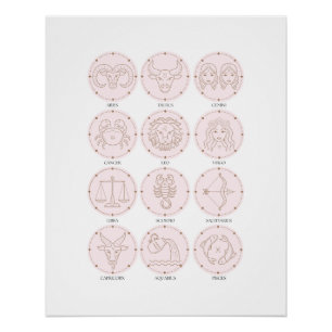 Póster Sinais Zodiac 2