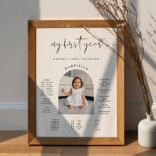 Poster Sinal de Etapa Mínima do primeiro aniversario STEL