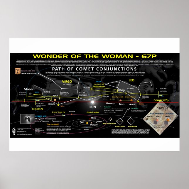 Póster Sinal de Revelação 12 - Alinhamento Comet 67p (Frente)