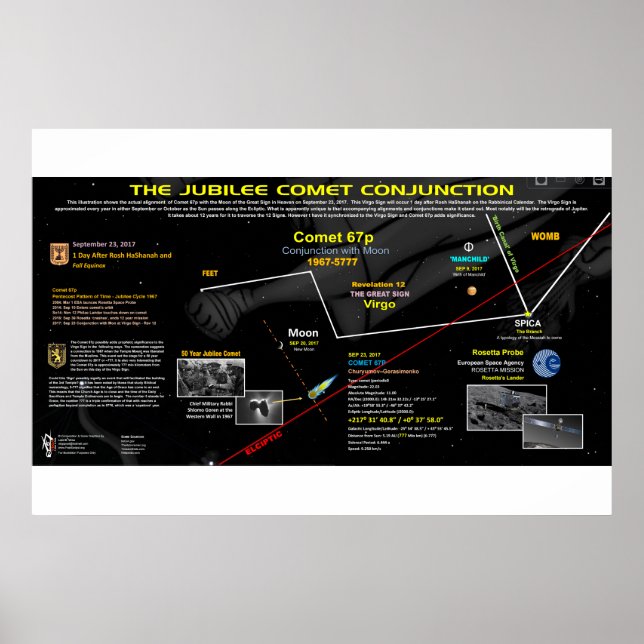 Poster Sinal de Revelação 12 - Jubileu Comet 67p (Frente)